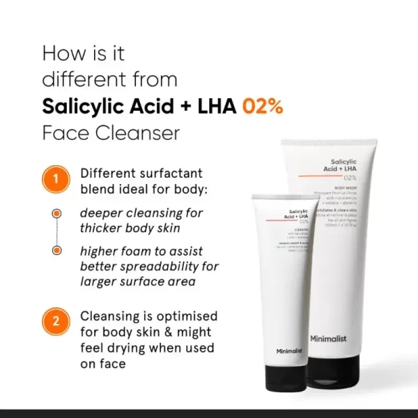 Minimalist Salicylic Acid & Lha 2% Body Wash With Niacinamide 7